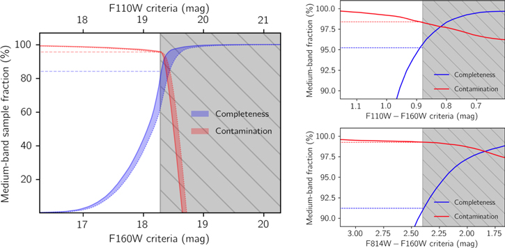 Figure 7. Refer to the following caption and surrounding text.