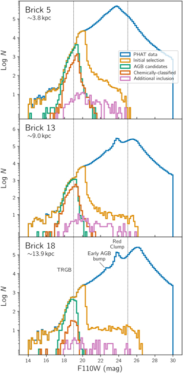 Figure 9. Refer to the following caption and surrounding text.