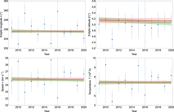 ピーク Genome-wide association meta-analysis of 88,250 individuals