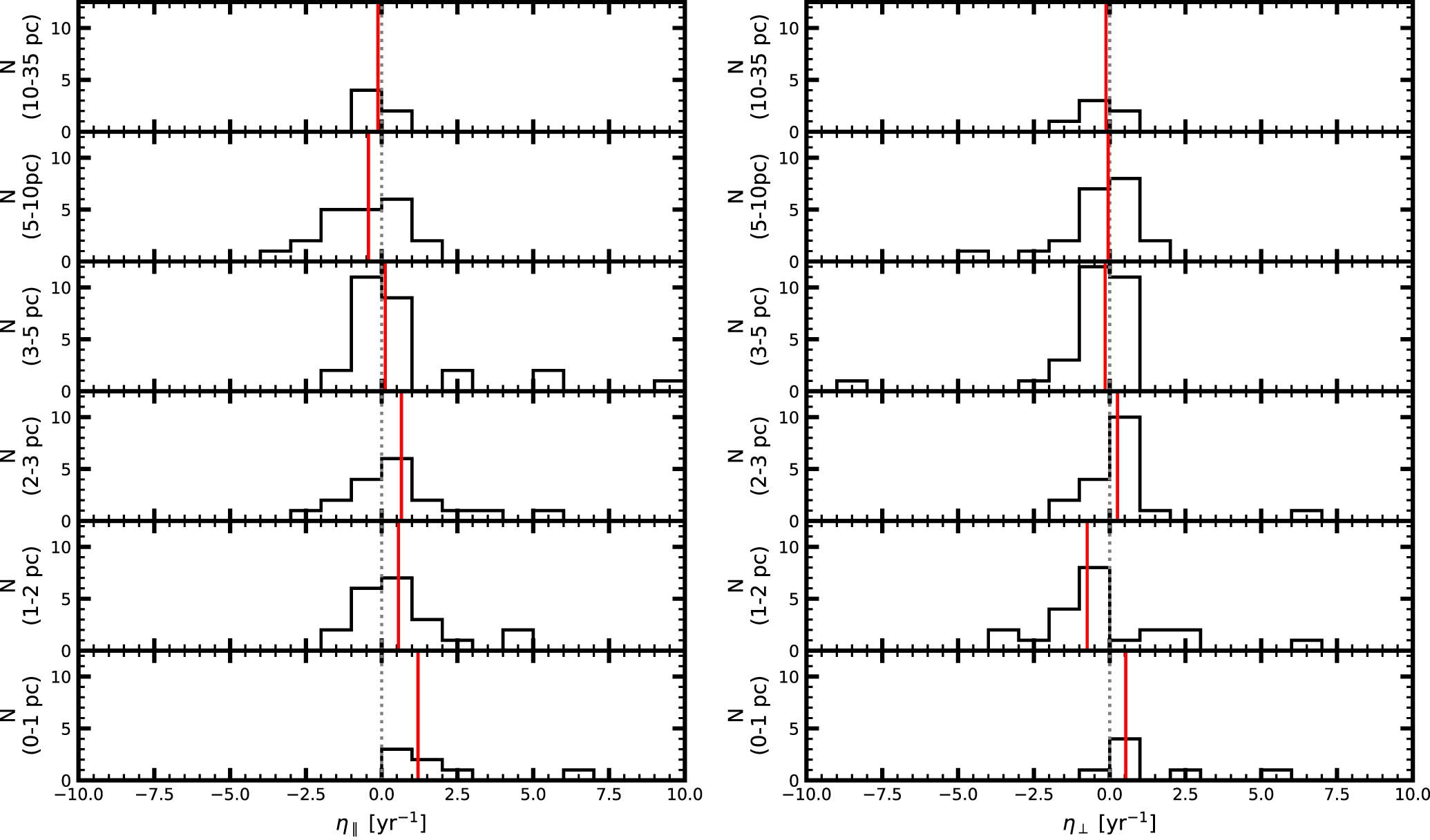 Kinematics of Parsec-scale Jets of Gamma-Ray Blazars at 43 GHz during ...