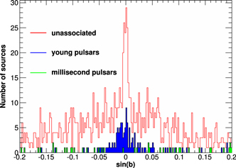 Figure 18. Refer to the following caption and surrounding text.