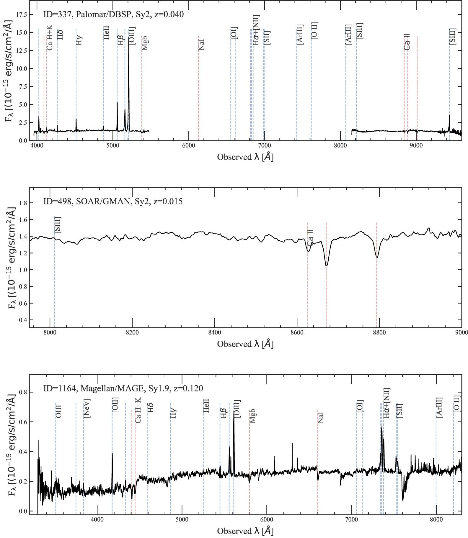 BASS. XXII. The BASS DR2 AGN Catalog and Data IOPscience