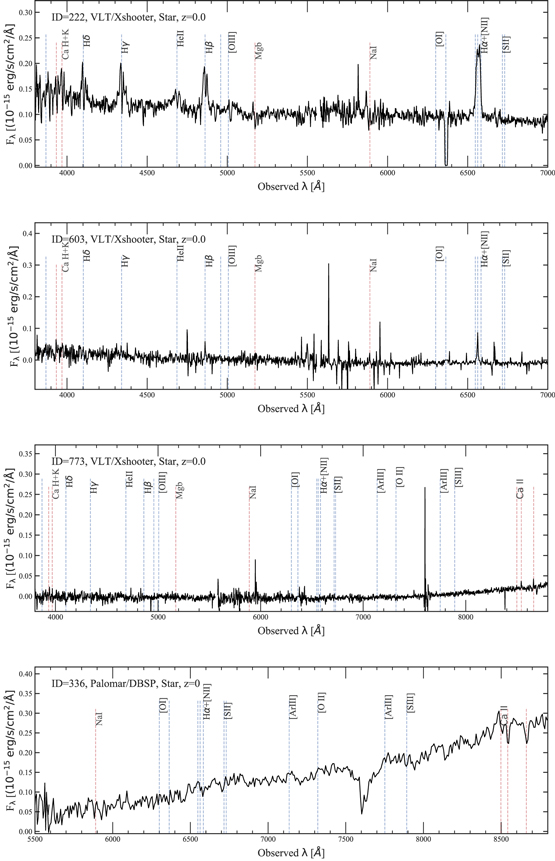 BASS. XXII. The BASS DR2 AGN Catalog and Data IOPscience