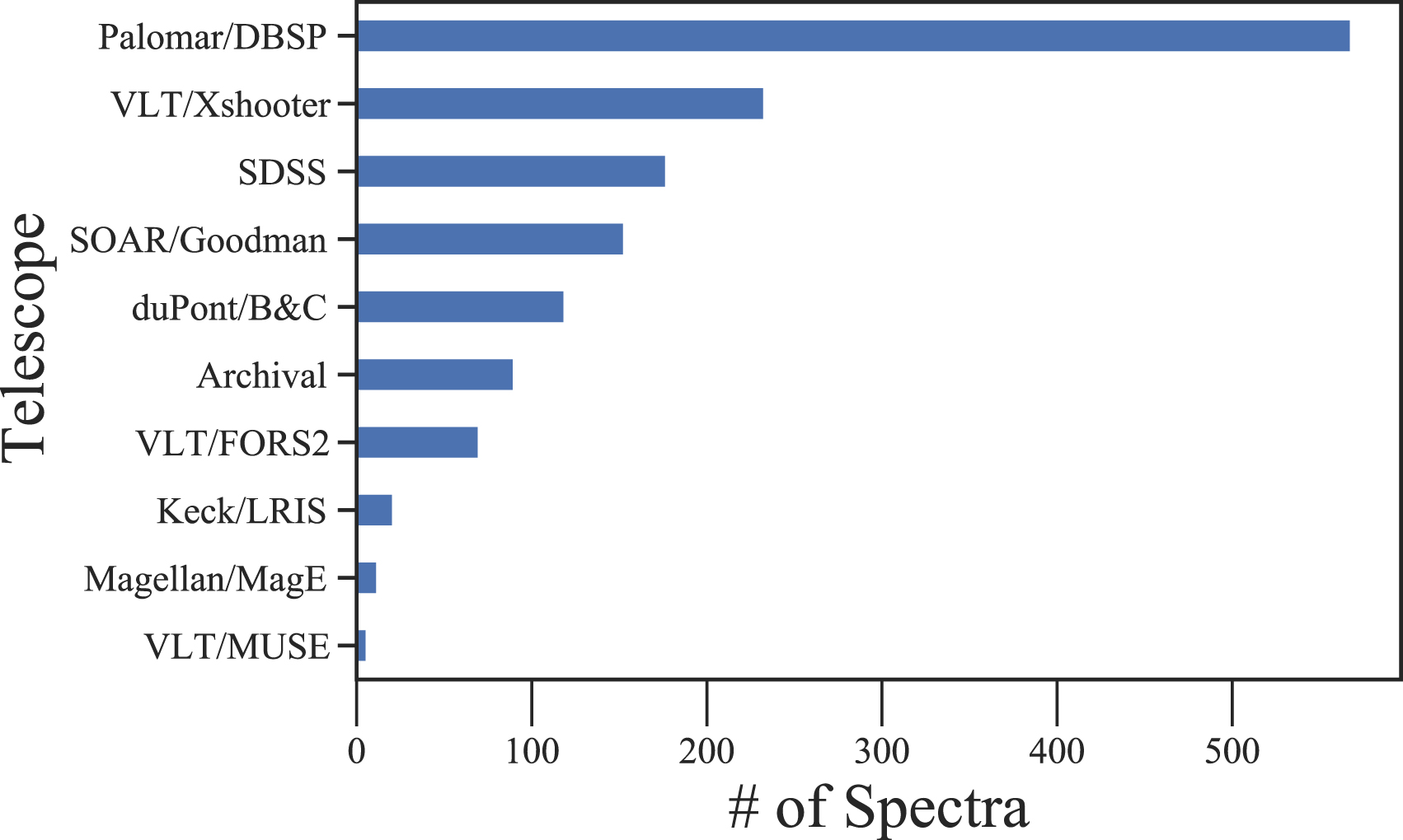 BASS. XXII. The BASS DR2 AGN Catalog and Data IOPscience