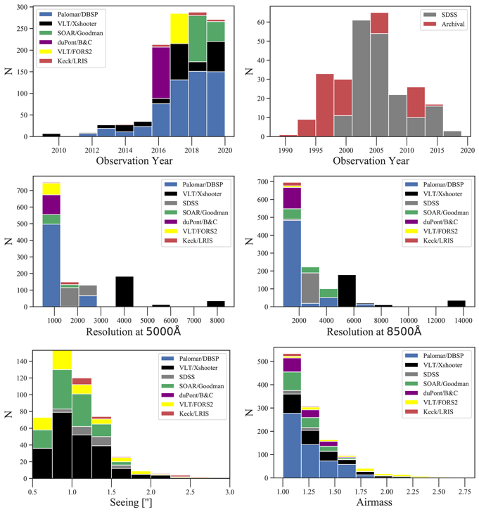 BASS. XXII. The BASS DR2 AGN Catalog and Data IOPscience