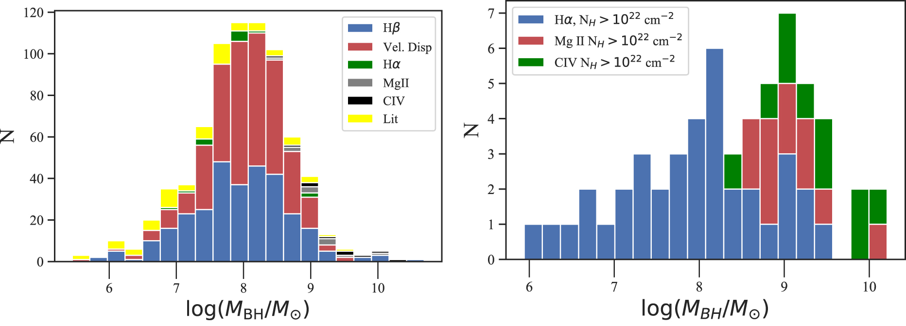 BASS. XXII. The BASS DR2 AGN Catalog and Data IOPscience