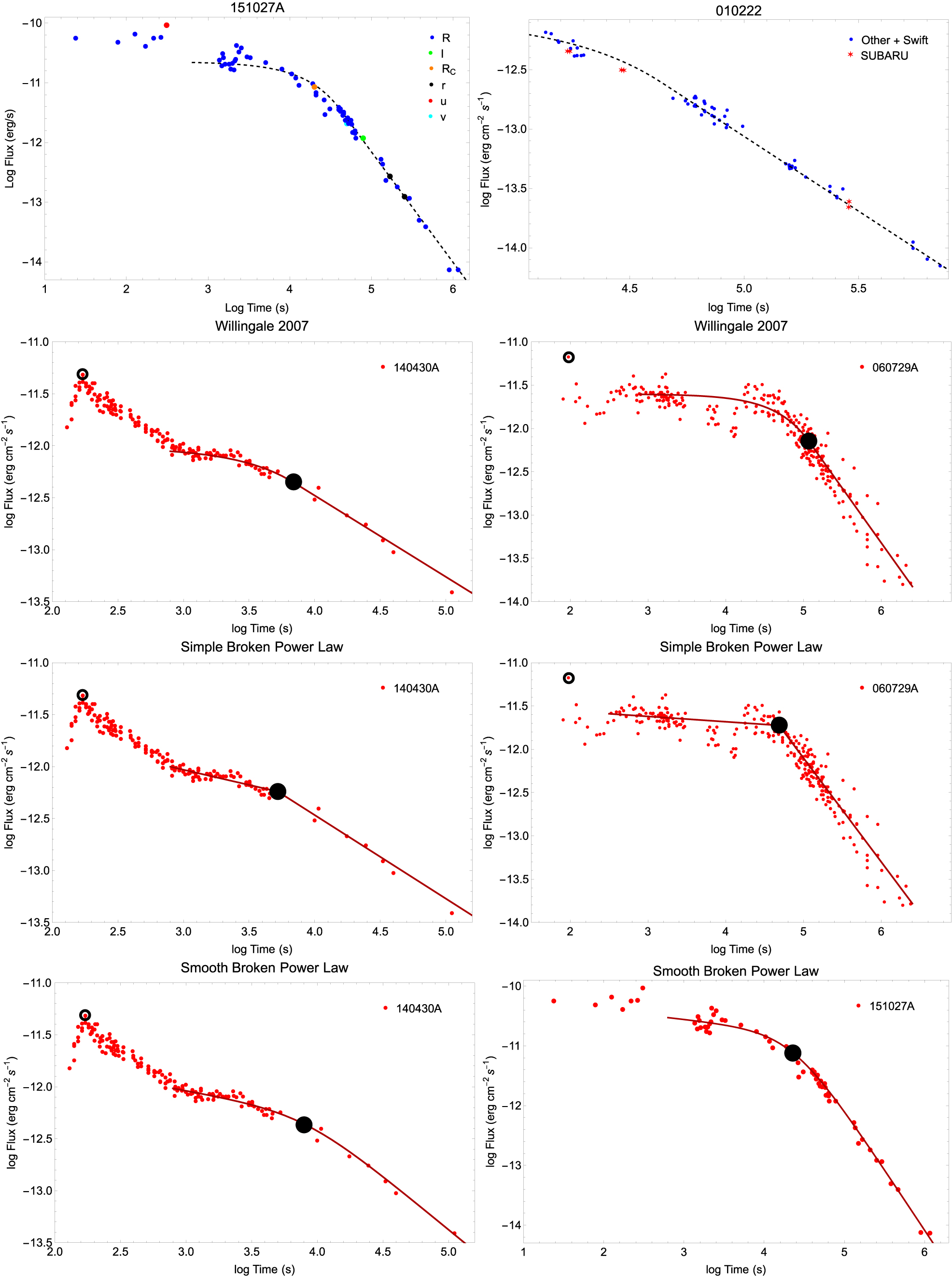 The Optical Two- and Three-dimensional Fundamental Plane