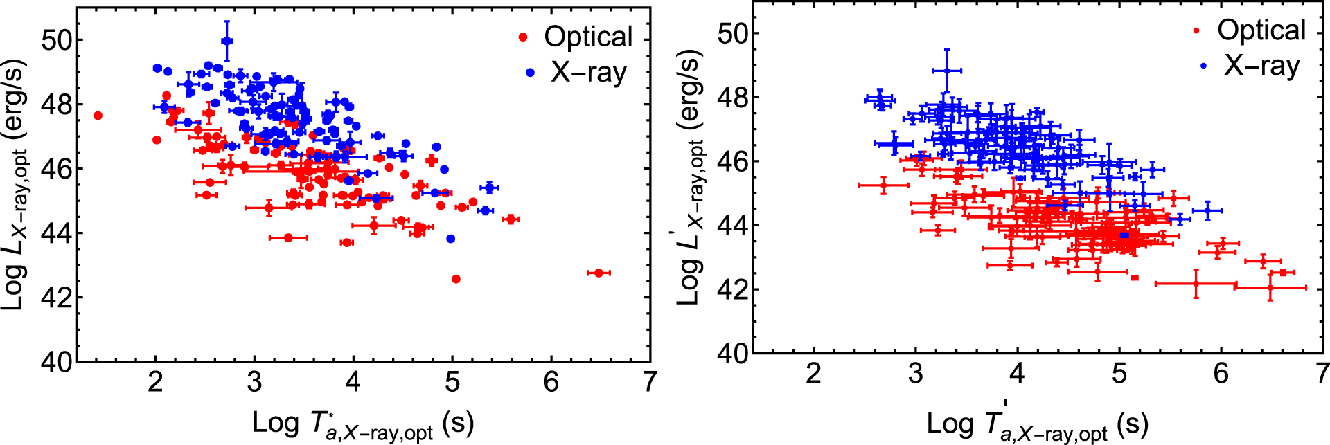 The Optical Two- and Three-dimensional Fundamental Plane