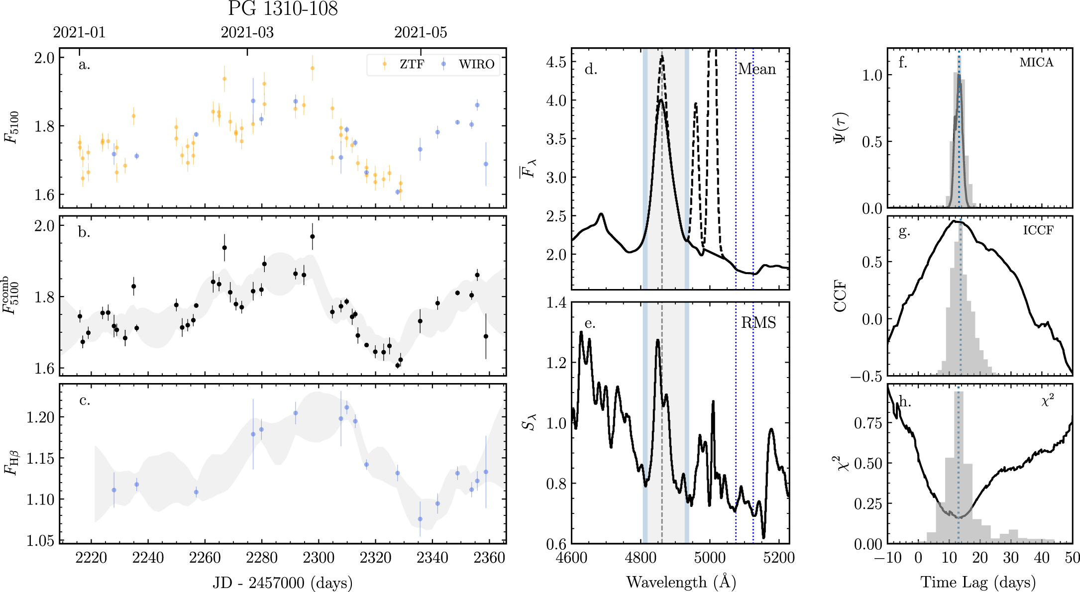SSS  Monitoring AGNs with Hβ Asymmetry. III. Long-term