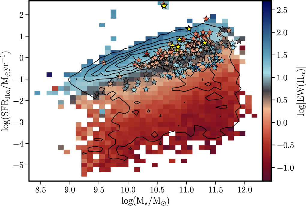 SDSS-IV MaNGA: pyPipe3D Analysis Release for 10,000 Galaxies