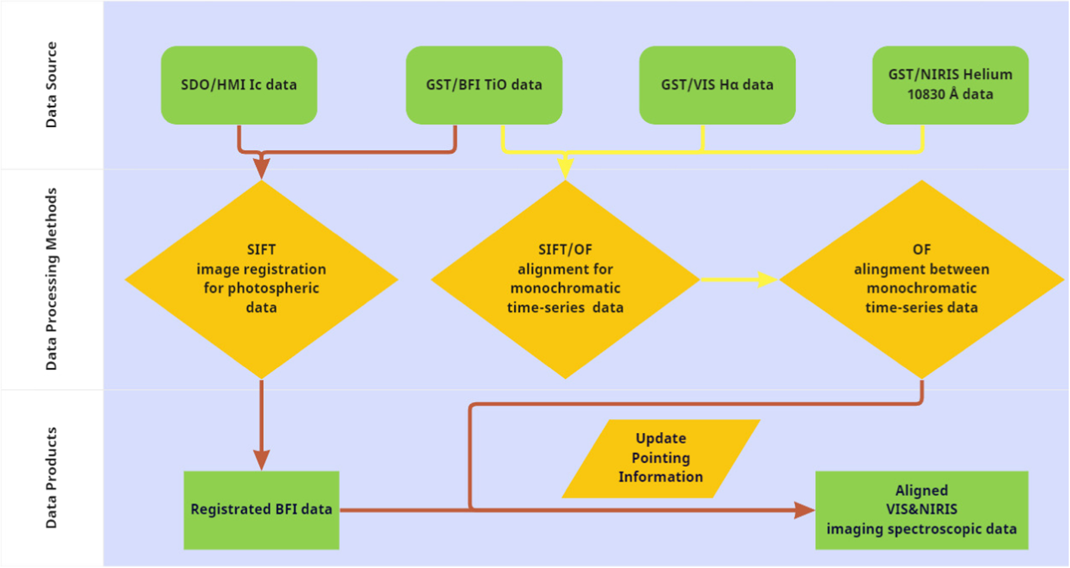 GST Data-processing Workflow: Image Registration and Alignment - IOPscience