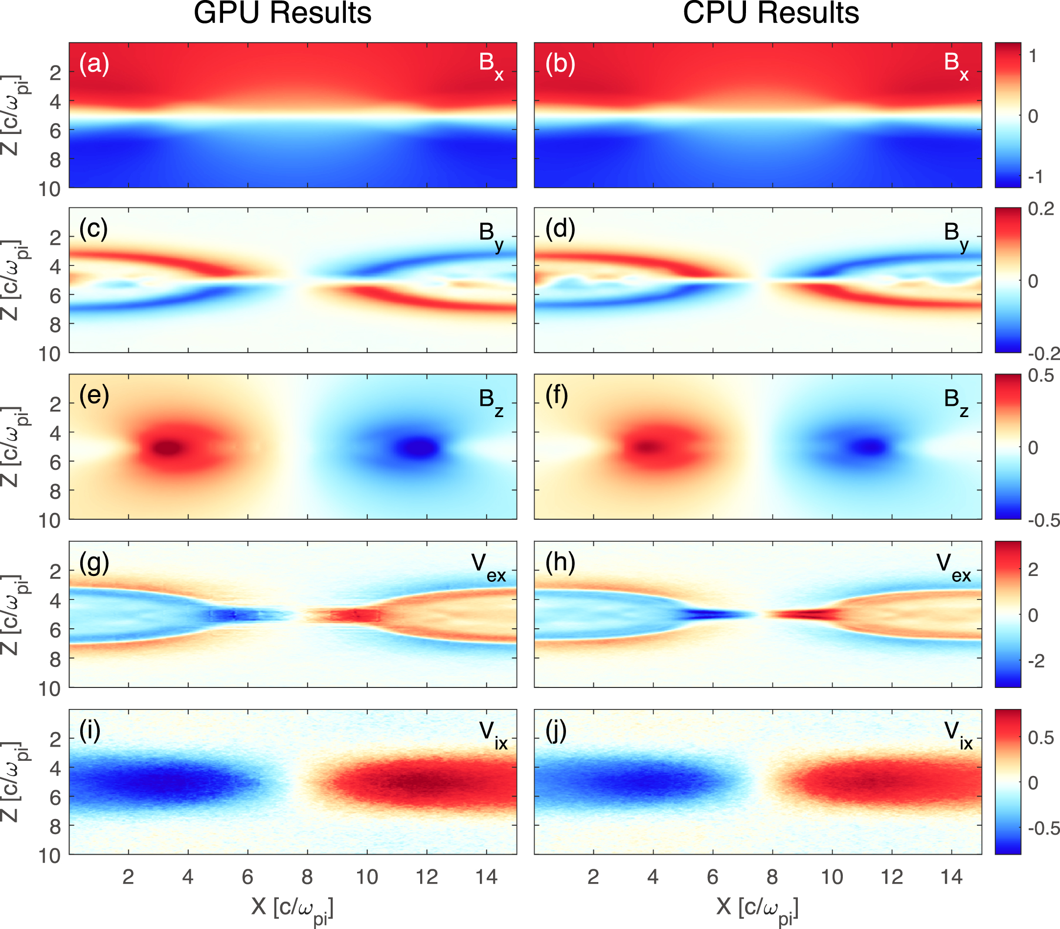 A Scheme of Full Kinetic Particle-in-cell Algorithms for GPU ...
