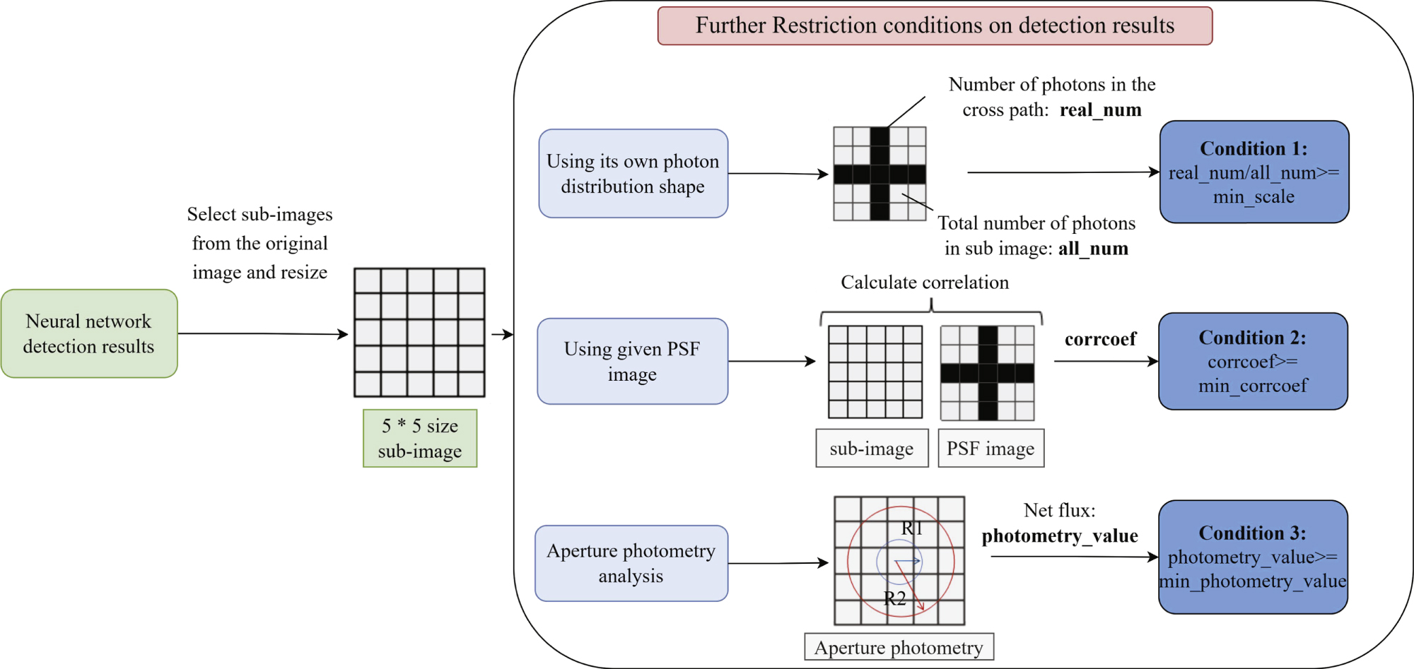 Target Detection Framework for Lobster Eye X-Ray Telescopes with ...