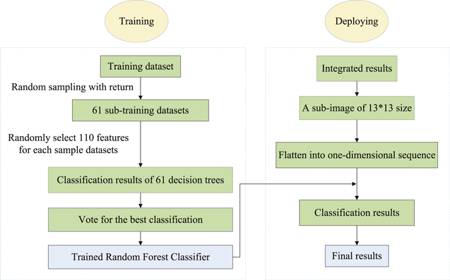 Target Detection Framework for Lobster Eye X-Ray Telescopes with ...
