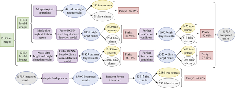 Target Detection Framework for Lobster Eye X-Ray Telescopes with ...