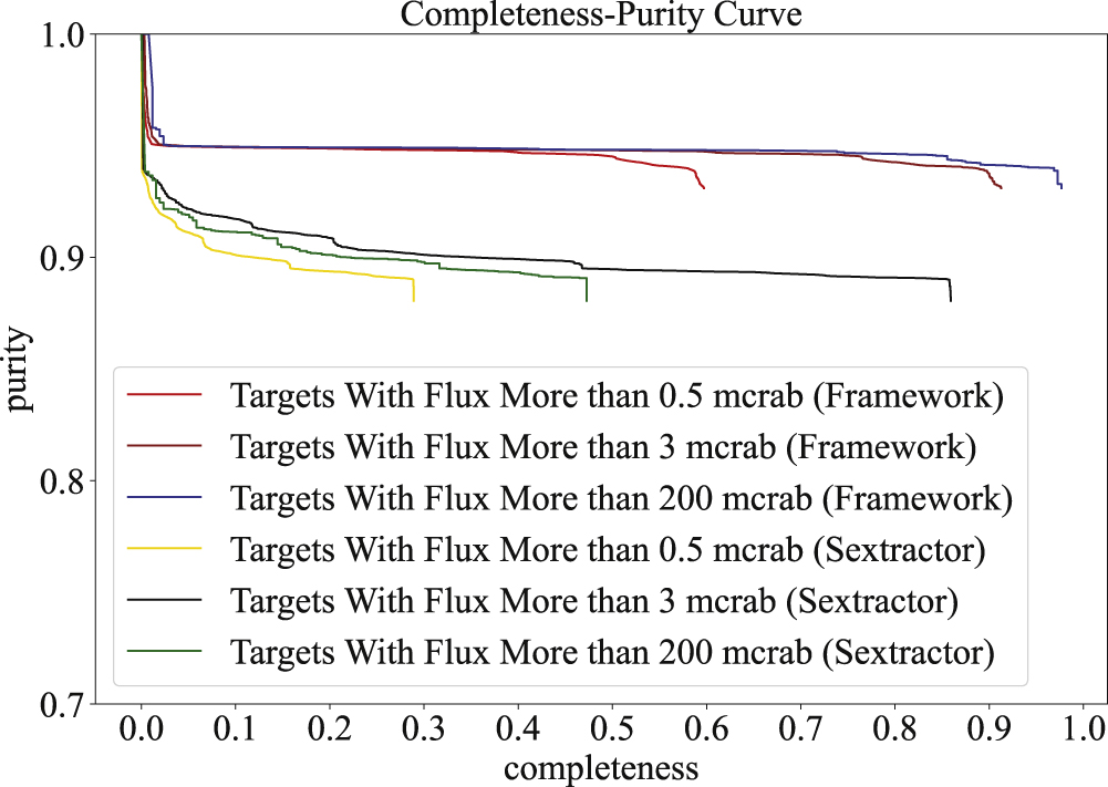 Target Detection Framework for Lobster Eye X-Ray Telescopes with ...