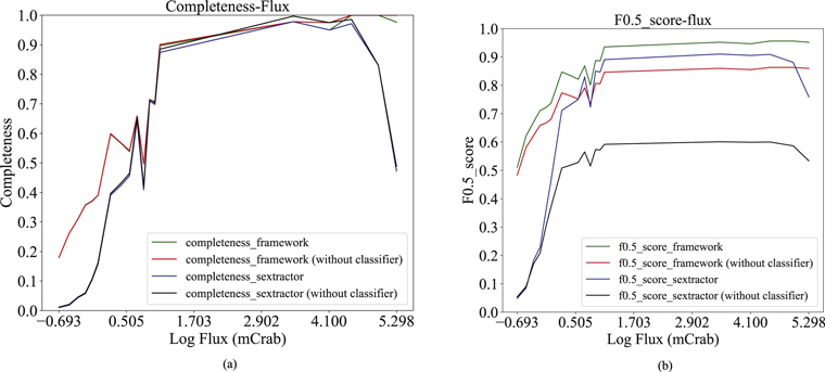 Target Detection Framework for Lobster Eye X-Ray Telescopes with ...