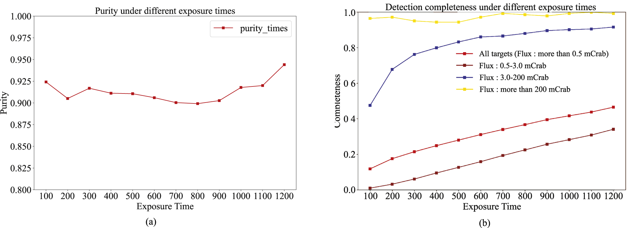 Target Detection Framework for Lobster Eye X-Ray Telescopes with ...