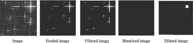 Target Detection Framework for Lobster Eye X-Ray Telescopes with ...
