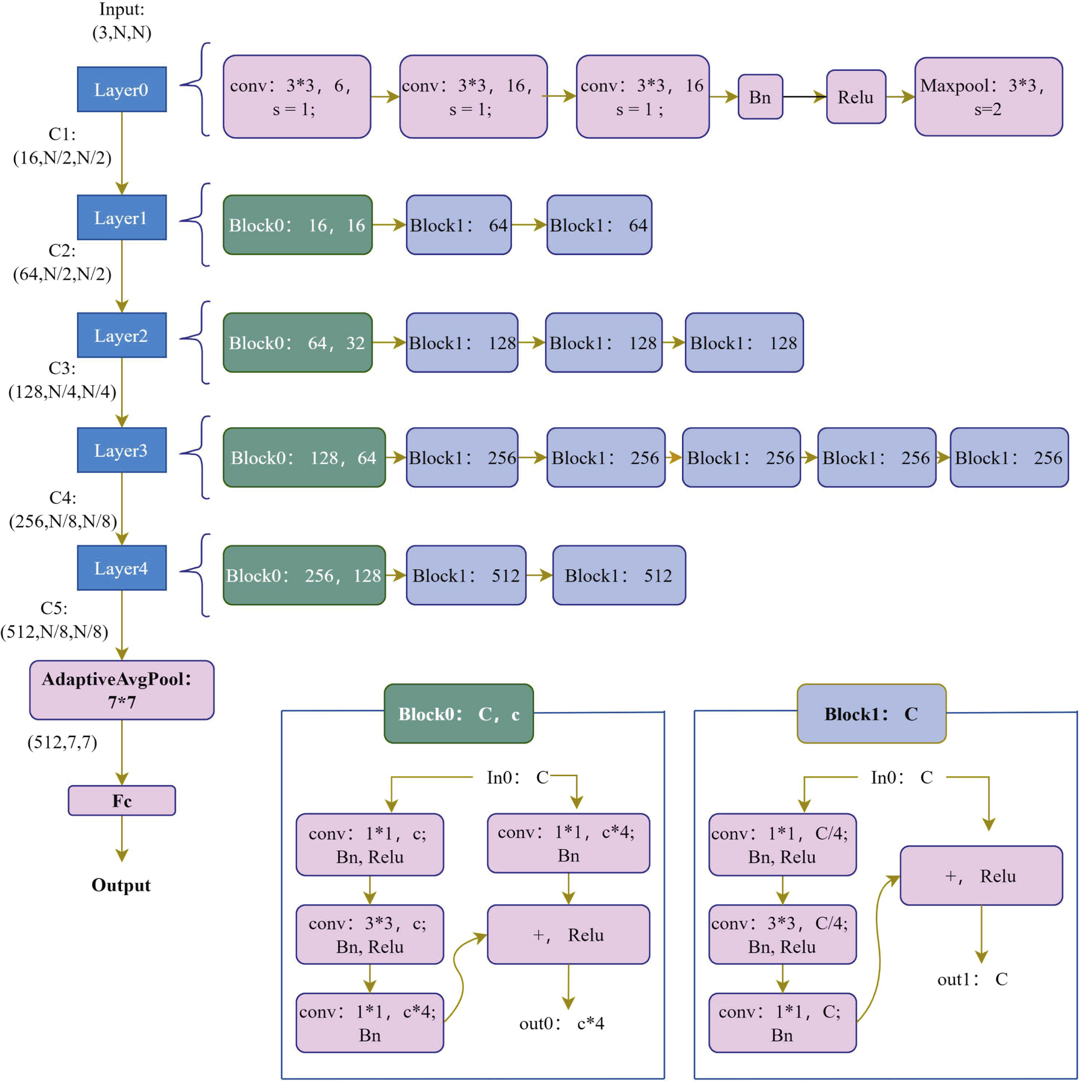 Target Detection Framework for Lobster Eye X-Ray Telescopes with ...
