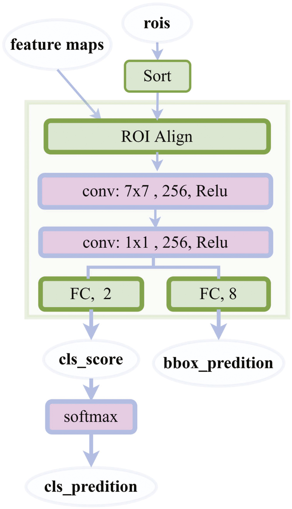 Target Detection Framework for Lobster Eye X-Ray Telescopes with ...