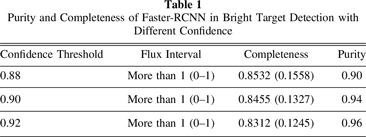 Target Detection Framework for Lobster Eye X-Ray Telescopes with ...