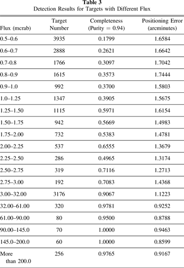 Target Detection Framework for Lobster Eye X-Ray Telescopes with ...