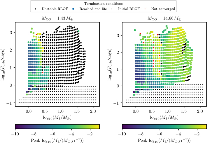 POSYDON: A General-purpose Population Synthesis Code with Detailed