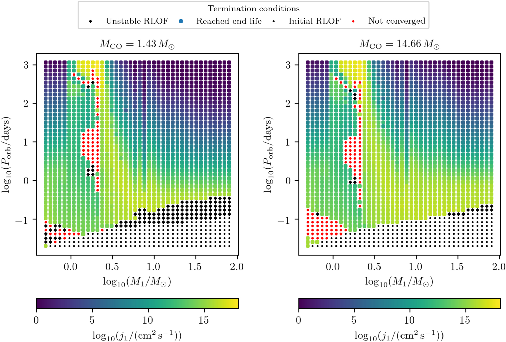 POSYDON: A General-purpose Population Synthesis Code with Detailed