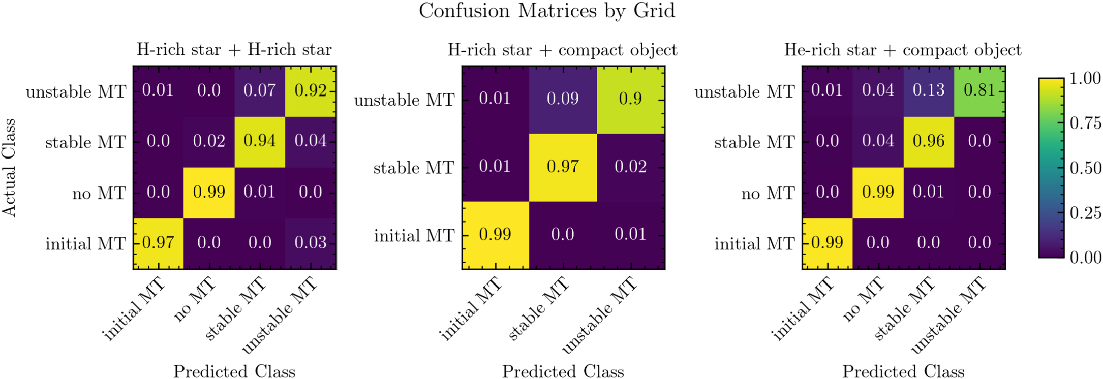 コンプリートセット全種類　Unstable POSYDON: A General-purpose Population Synthesis Code with Detailed