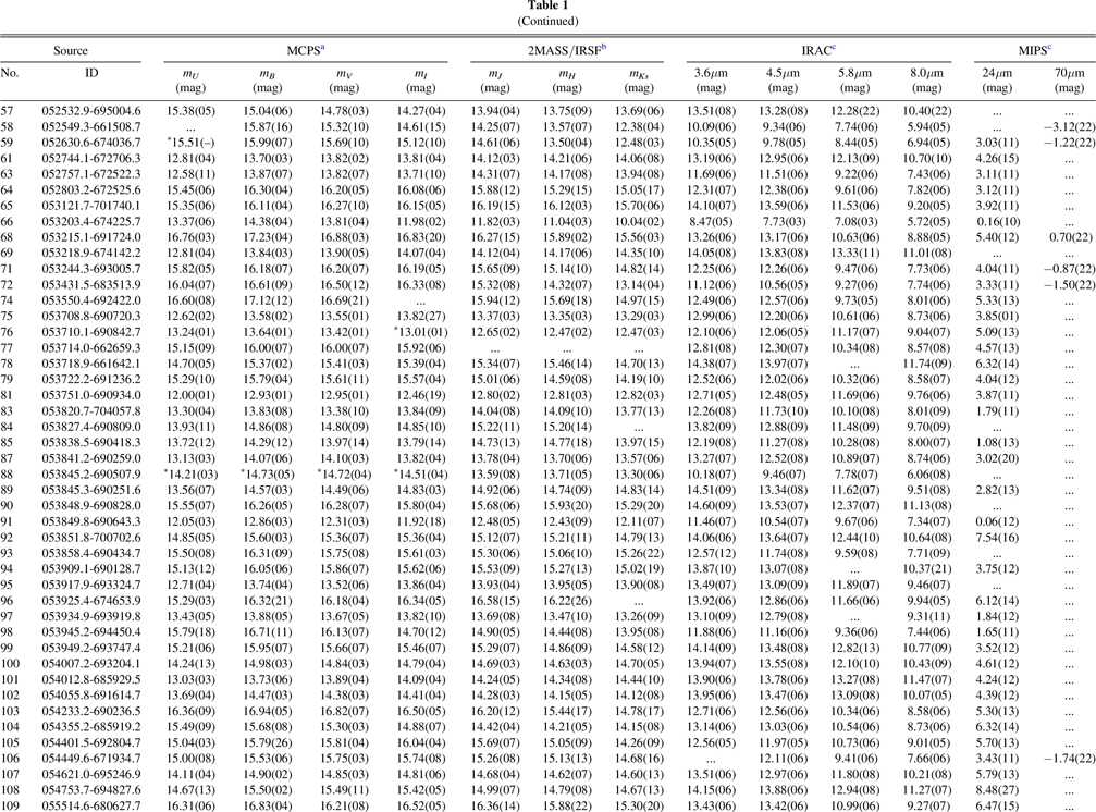 Standard Normal Loss Function Table Standard normal loss function table