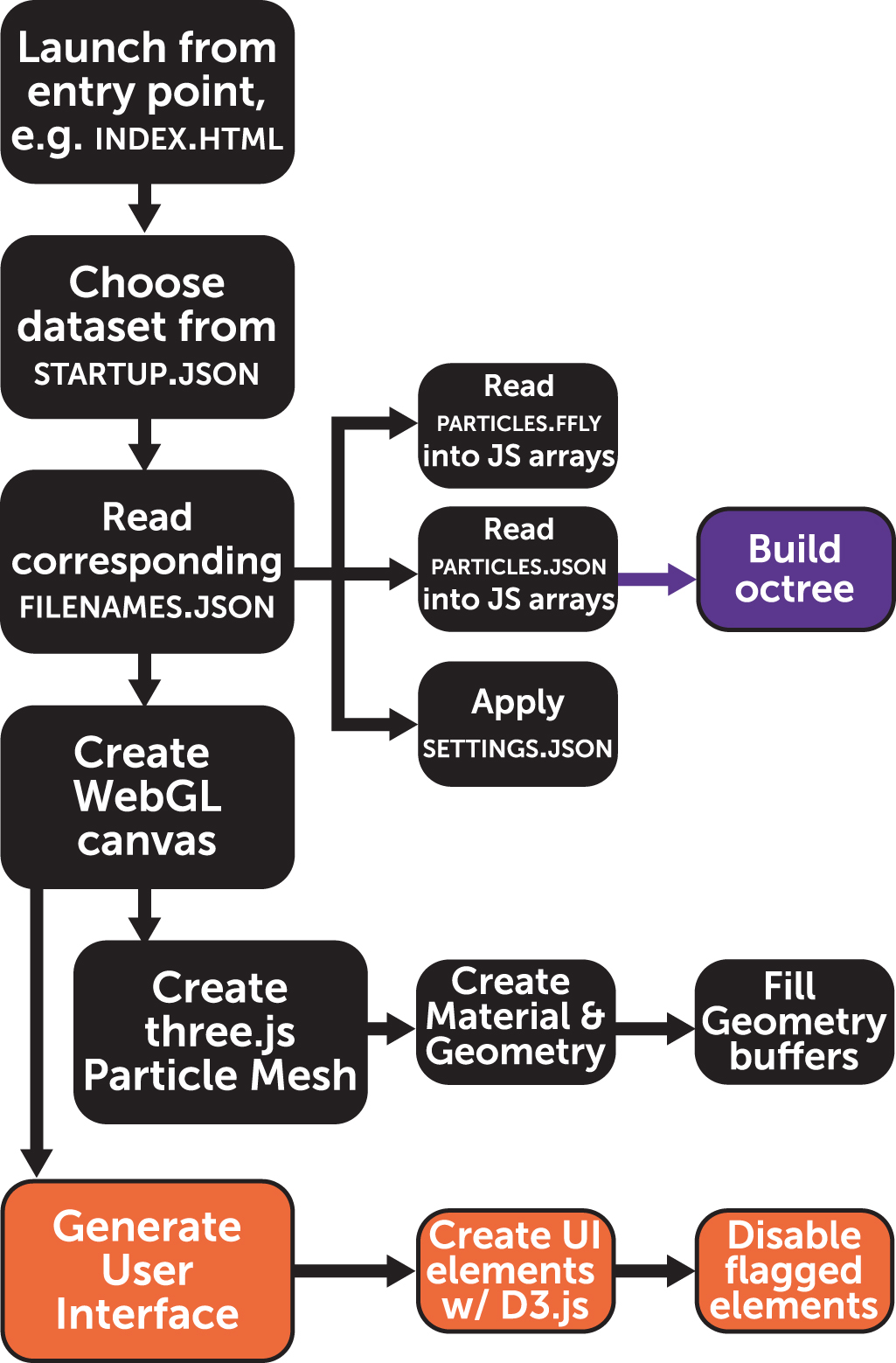 Firefly: A Browser-based Interactive 3D Data Visualization Tool for ...