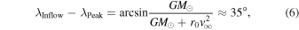 Equation (6)