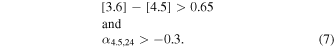 Equation (7)