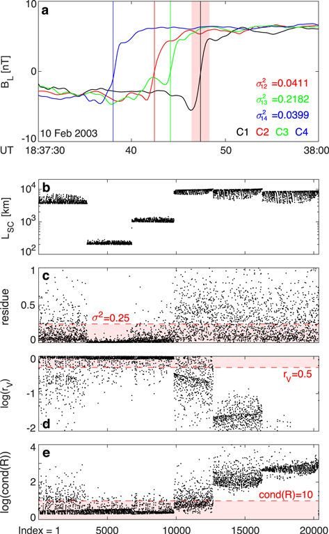 Failures of Minimum Variance Analysis in Diagnosing Planar Structures ...