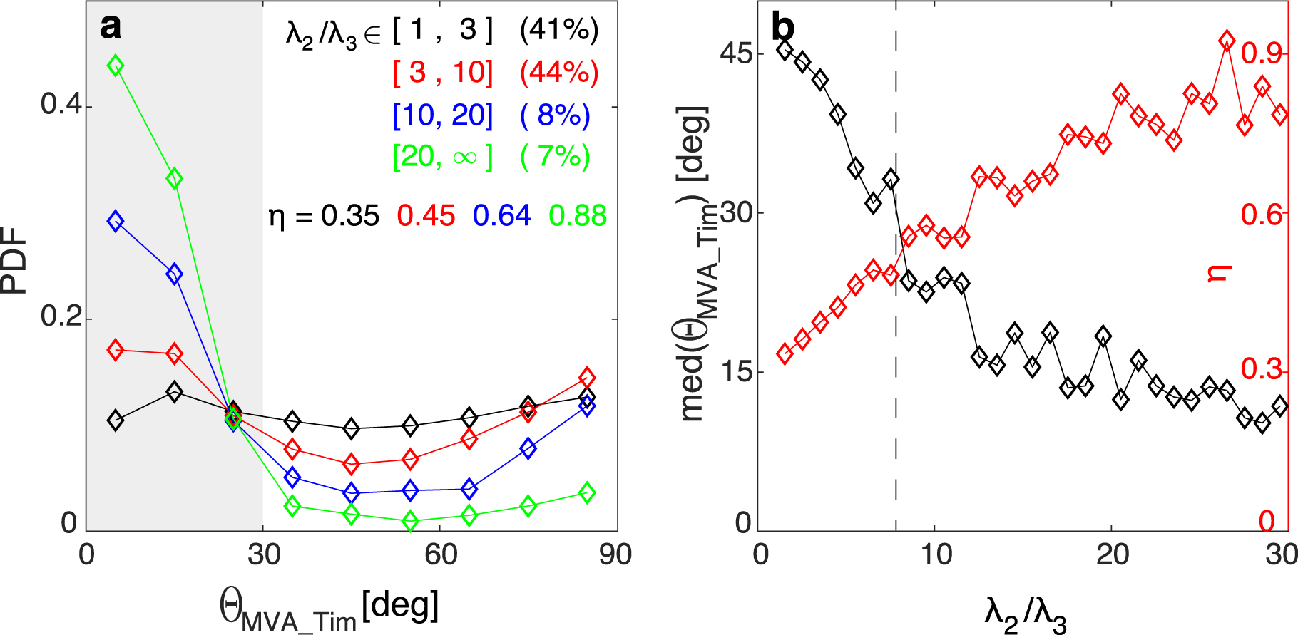 Failures of Minimum Variance Analysis in Diagnosing Planar Structures ...
