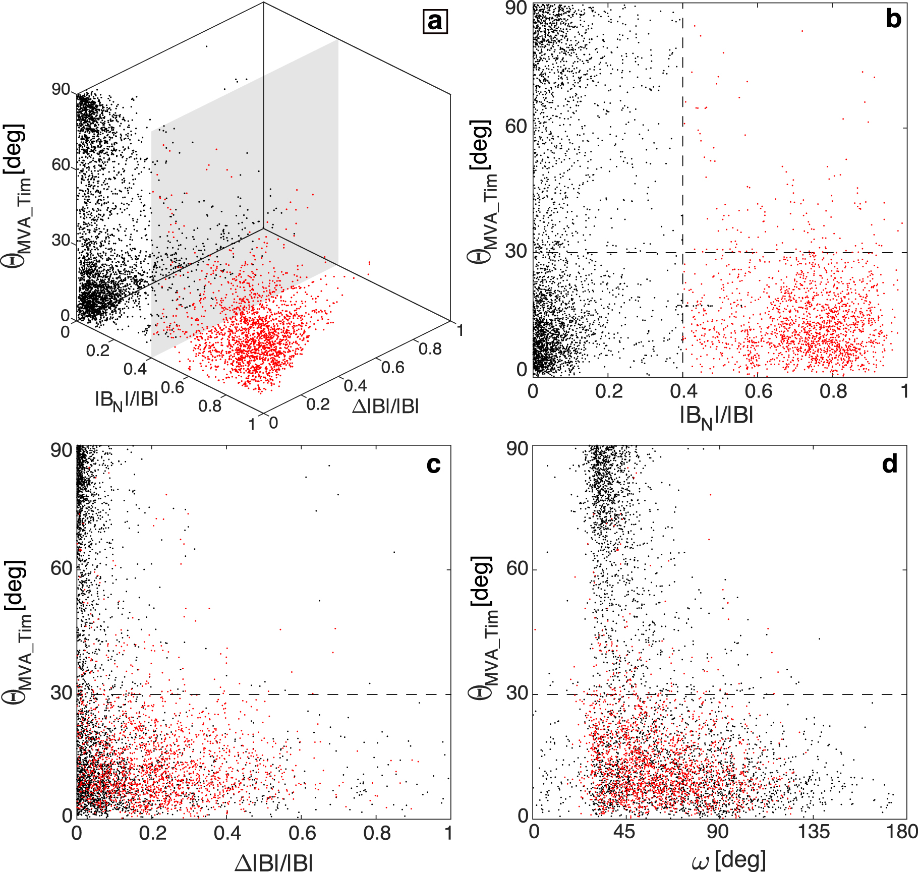 Failures of Minimum Variance Analysis in Diagnosing Planar Structures ...