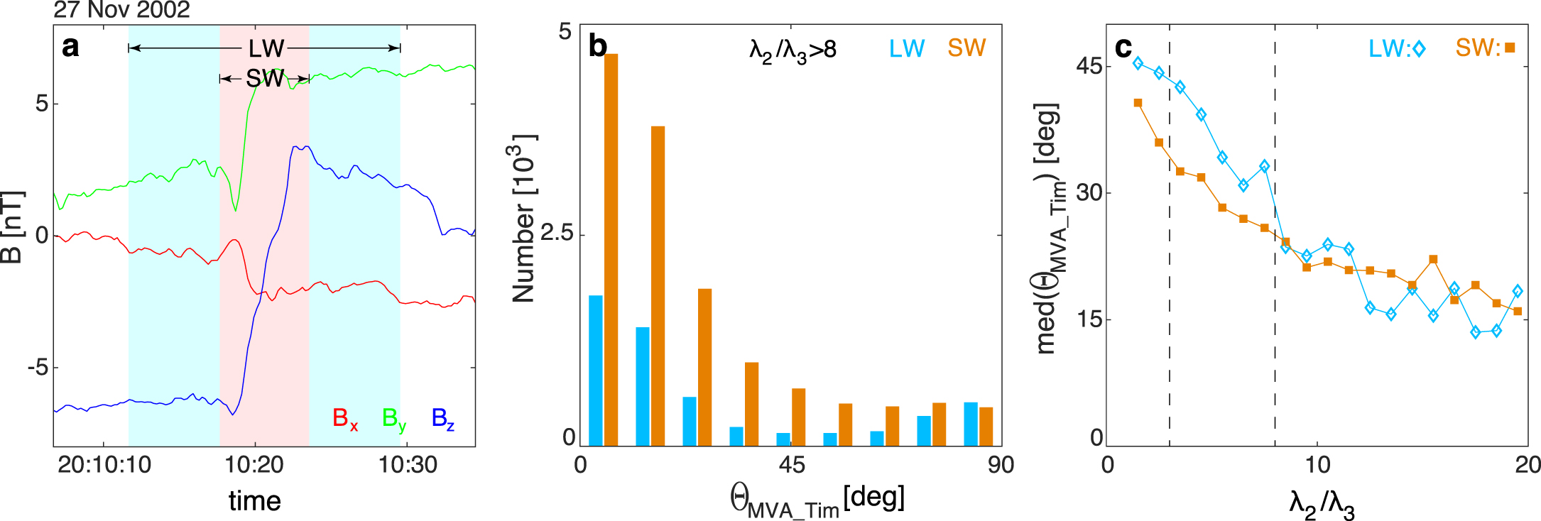 Failures of Minimum Variance Analysis in Diagnosing Planar Structures ...