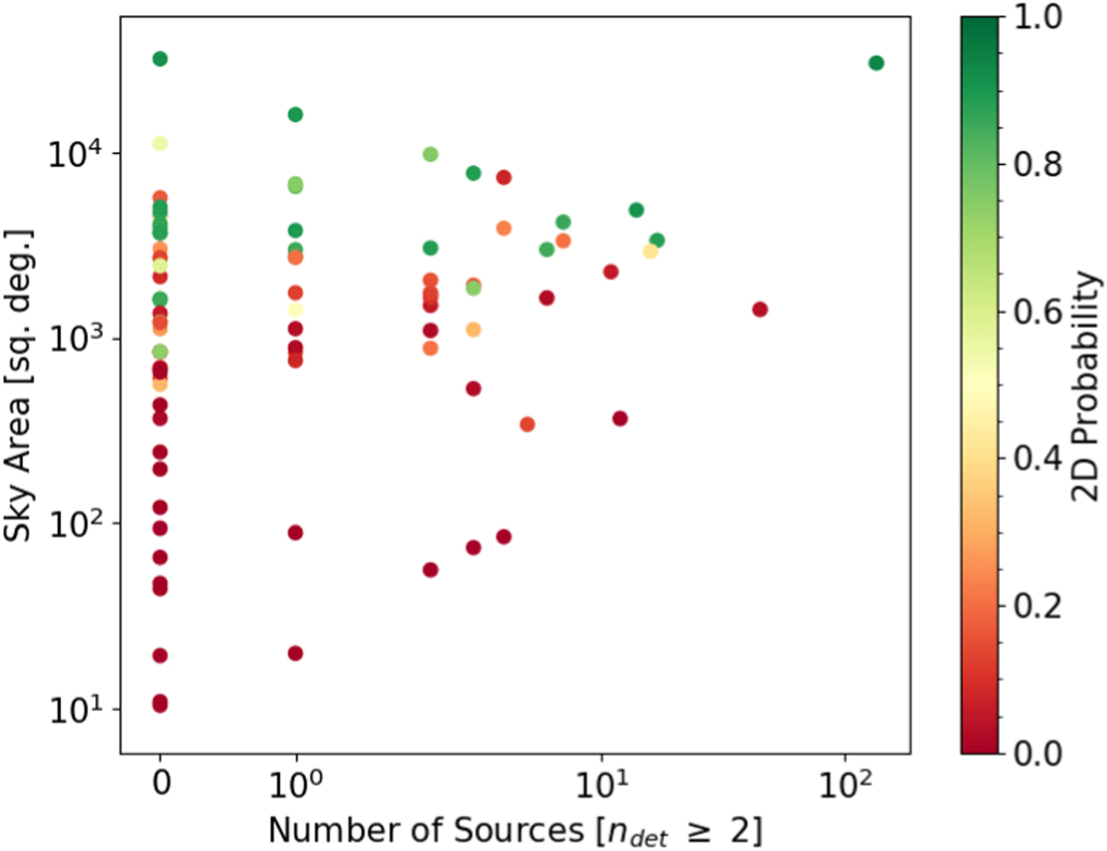 A Data Science Platform to Enable Time-domain Astronomy - IOPscience