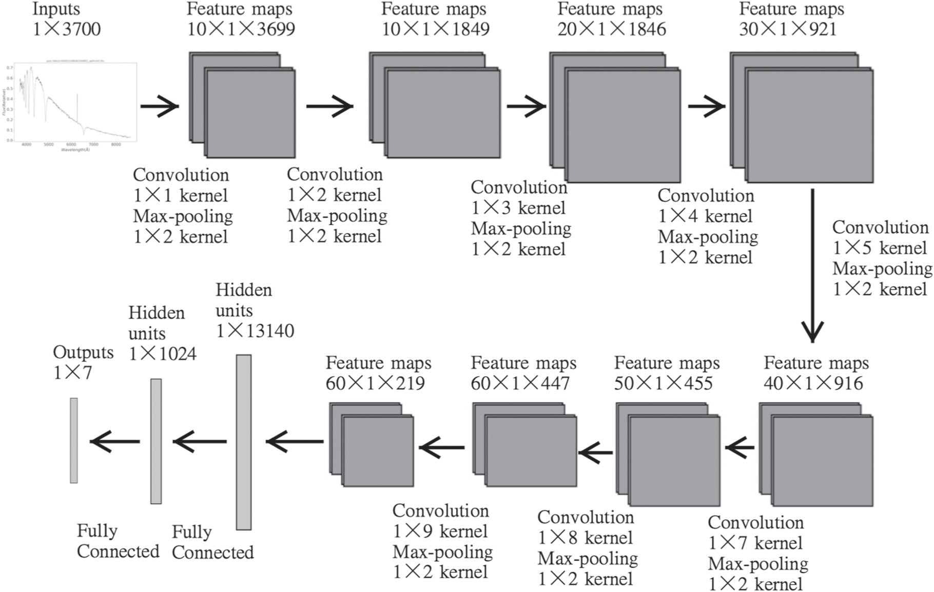 A White Dwarf Search Model Based on a Deep Transfer-learning Method ...