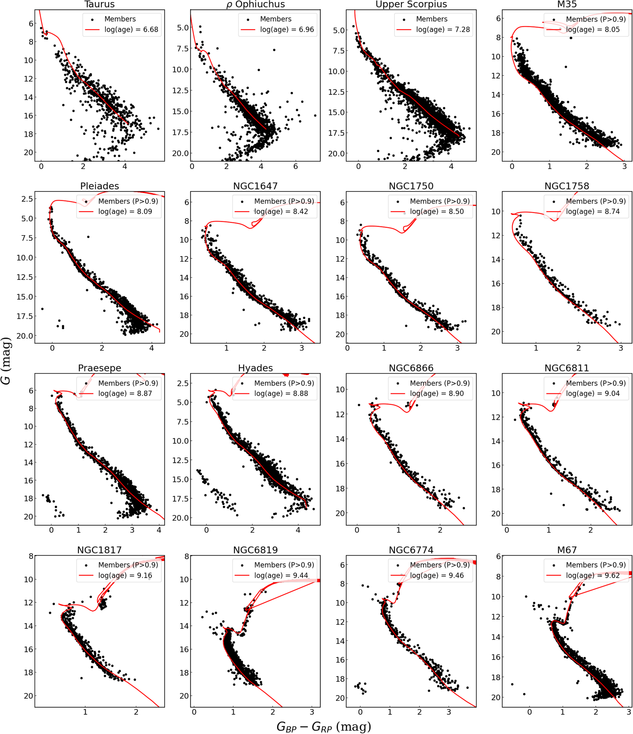 Investigating 16 Open Clusters in the Kepler/K2–Gaia DR3 Field. I ...