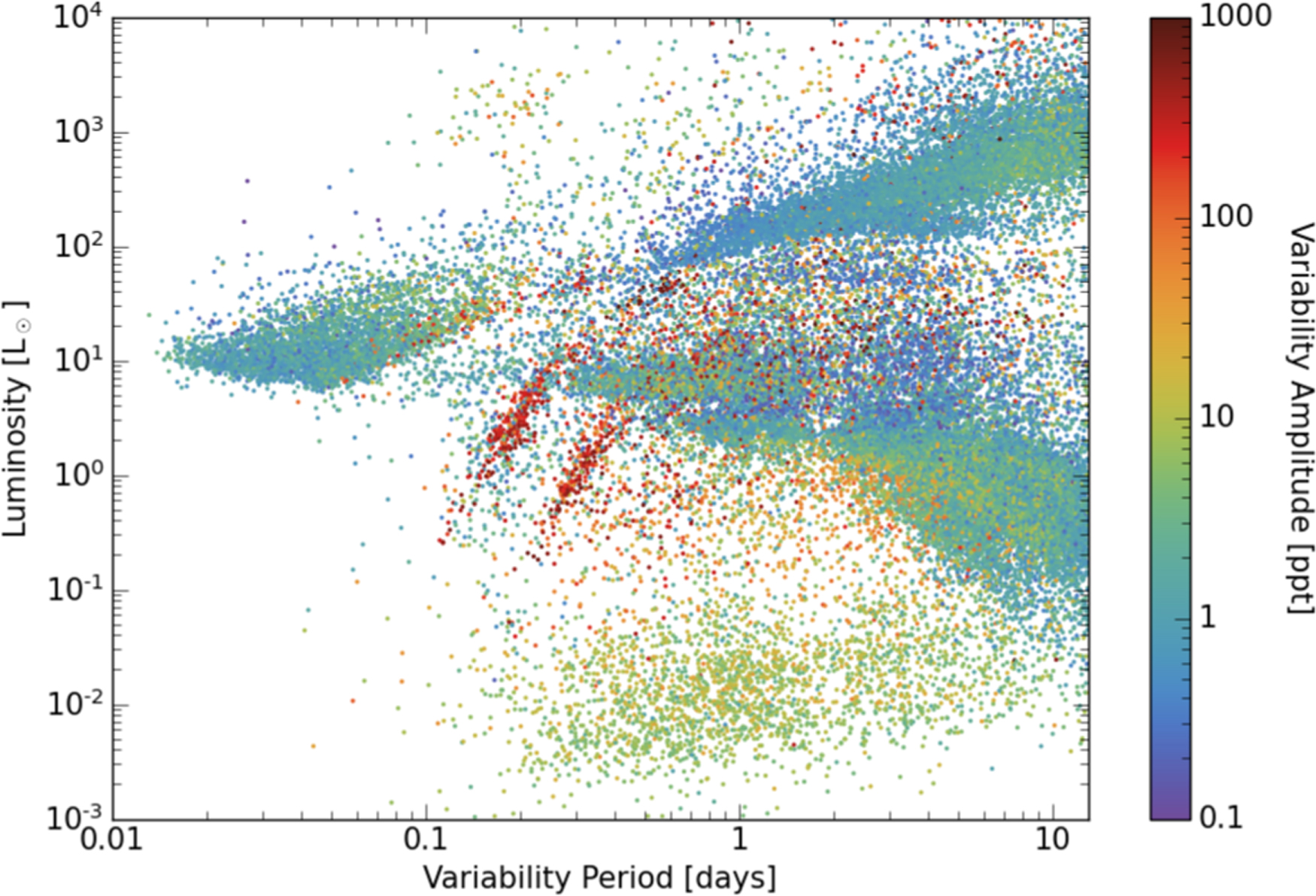Variability Catalog of Stars Observed during the TESS Prime Mission ...