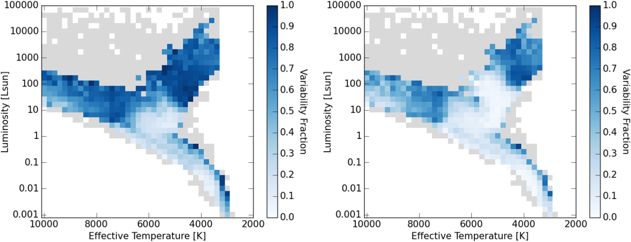 Variability Catalog of Stars Observed during the TESS Prime Mission ...