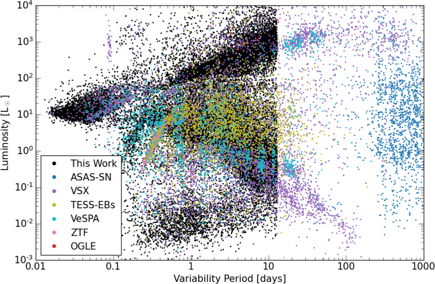 Variability Catalog of Stars Observed during the TESS Prime Mission ...