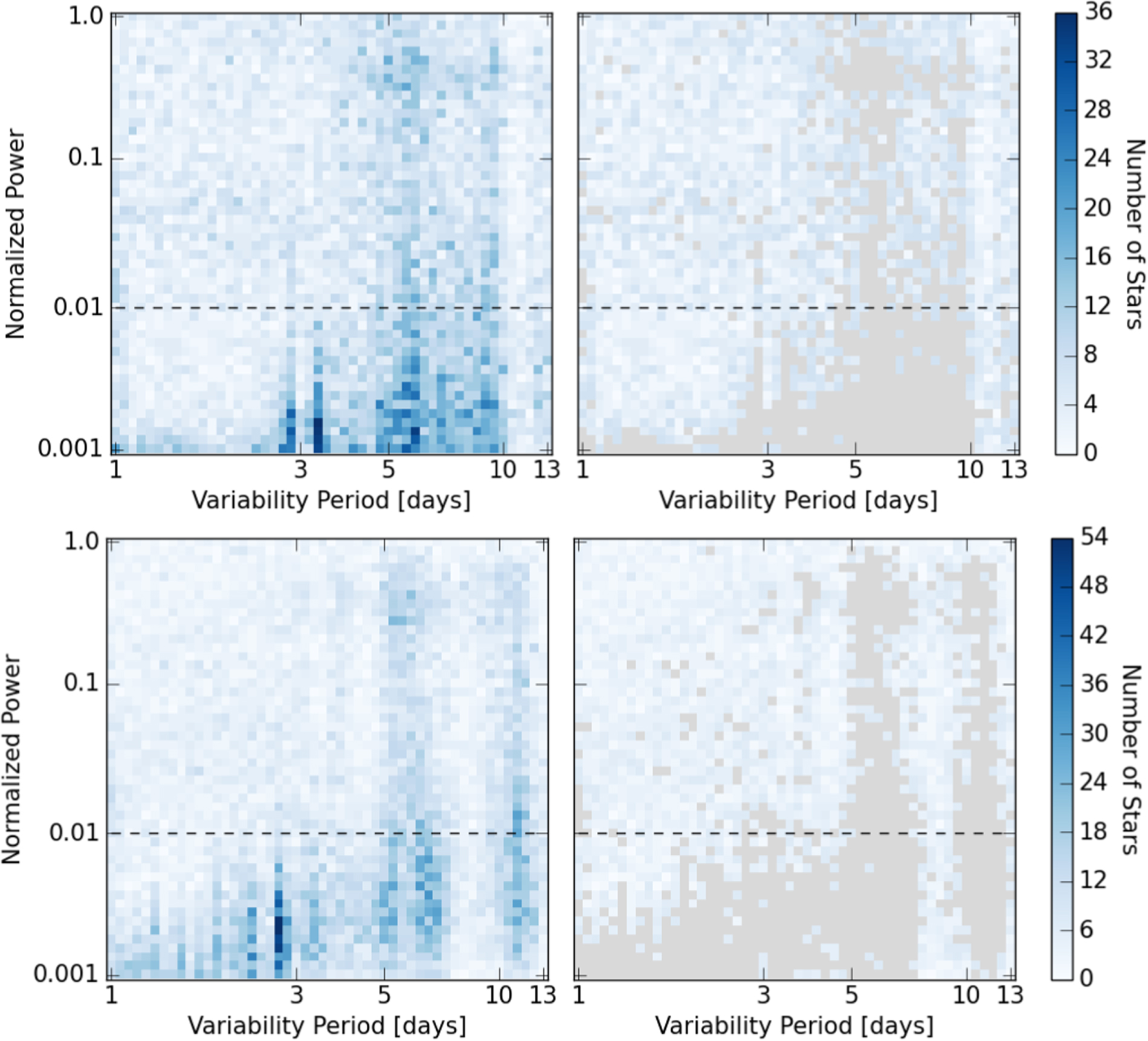 Variability Catalog of Stars Observed during the TESS Prime Mission ...