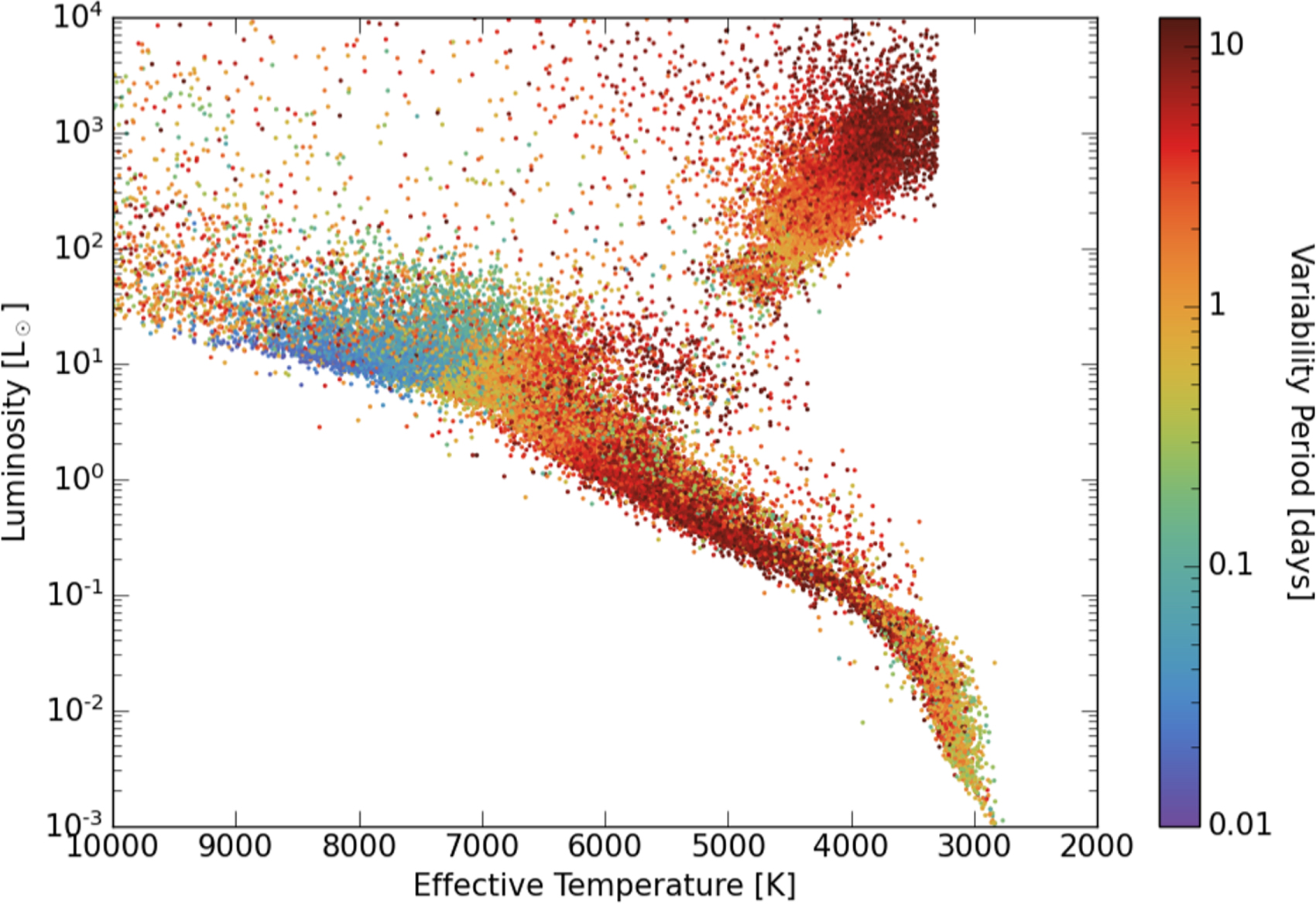 Variability Catalog of Stars Observed during the TESS Prime Mission ...