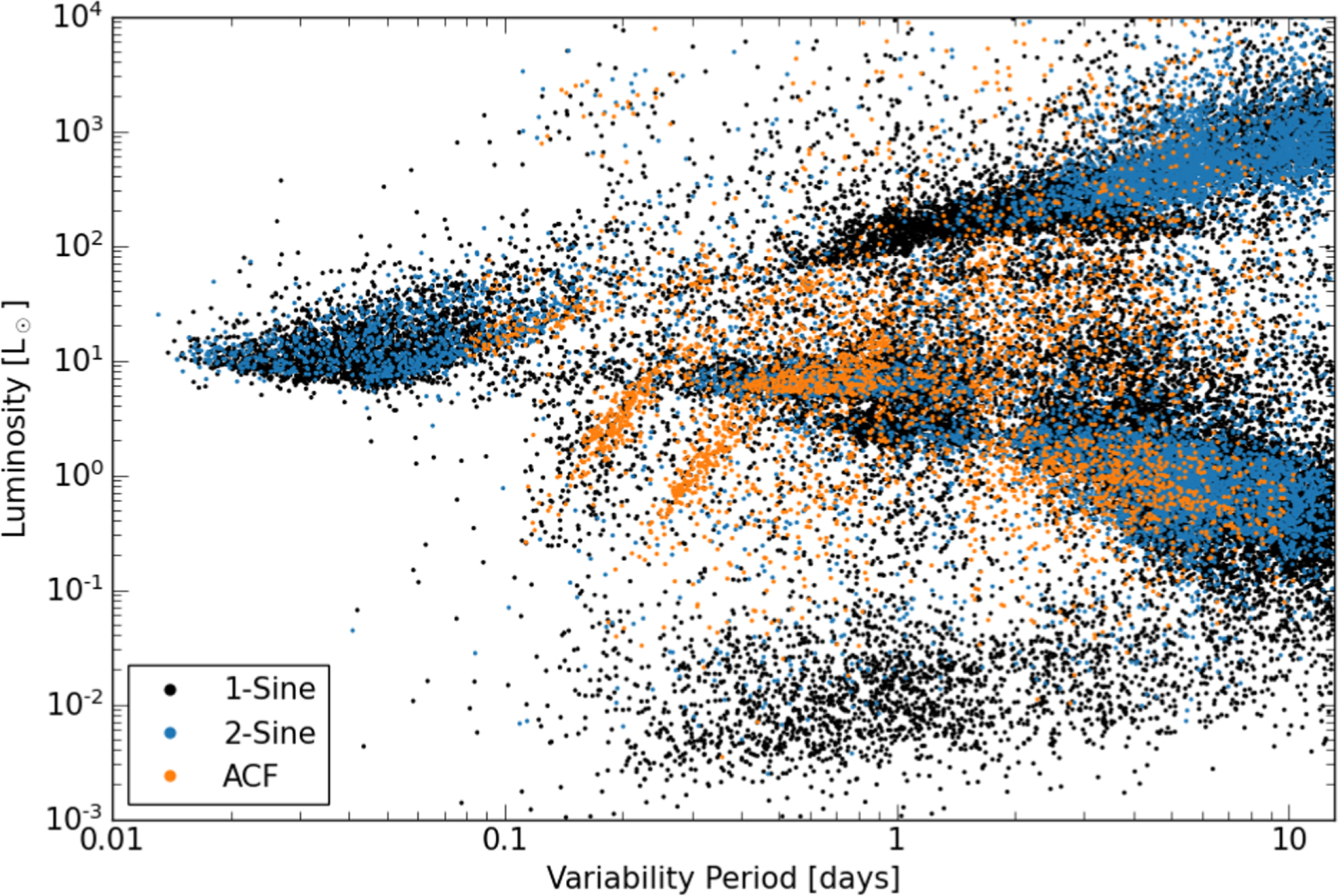 Variability Catalog of Stars Observed during the TESS Prime Mission ...