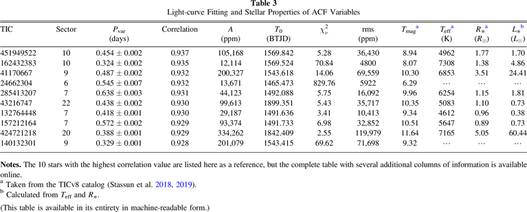 Variability Catalog of Stars Observed during the TESS Prime Mission ...