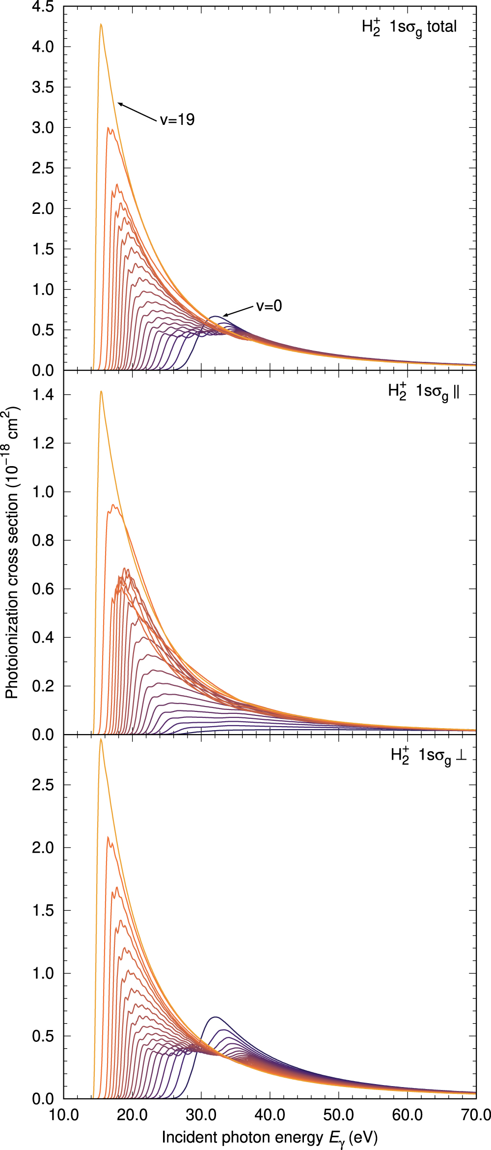 Photoionization from the Ground and Excited Vibrational States of and ...
