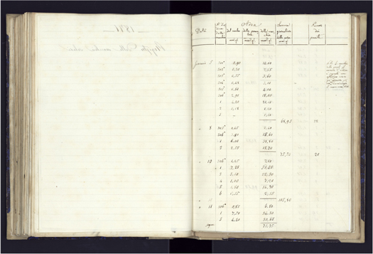 Solar Observations by Angelo Secchi. I. Digitization of Original ...
